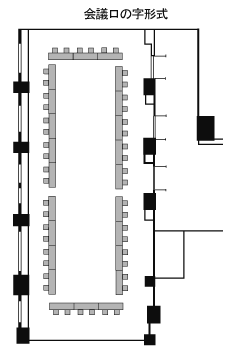会議ロの字形式