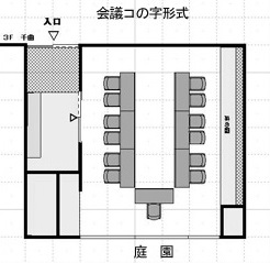 会議コの字形式